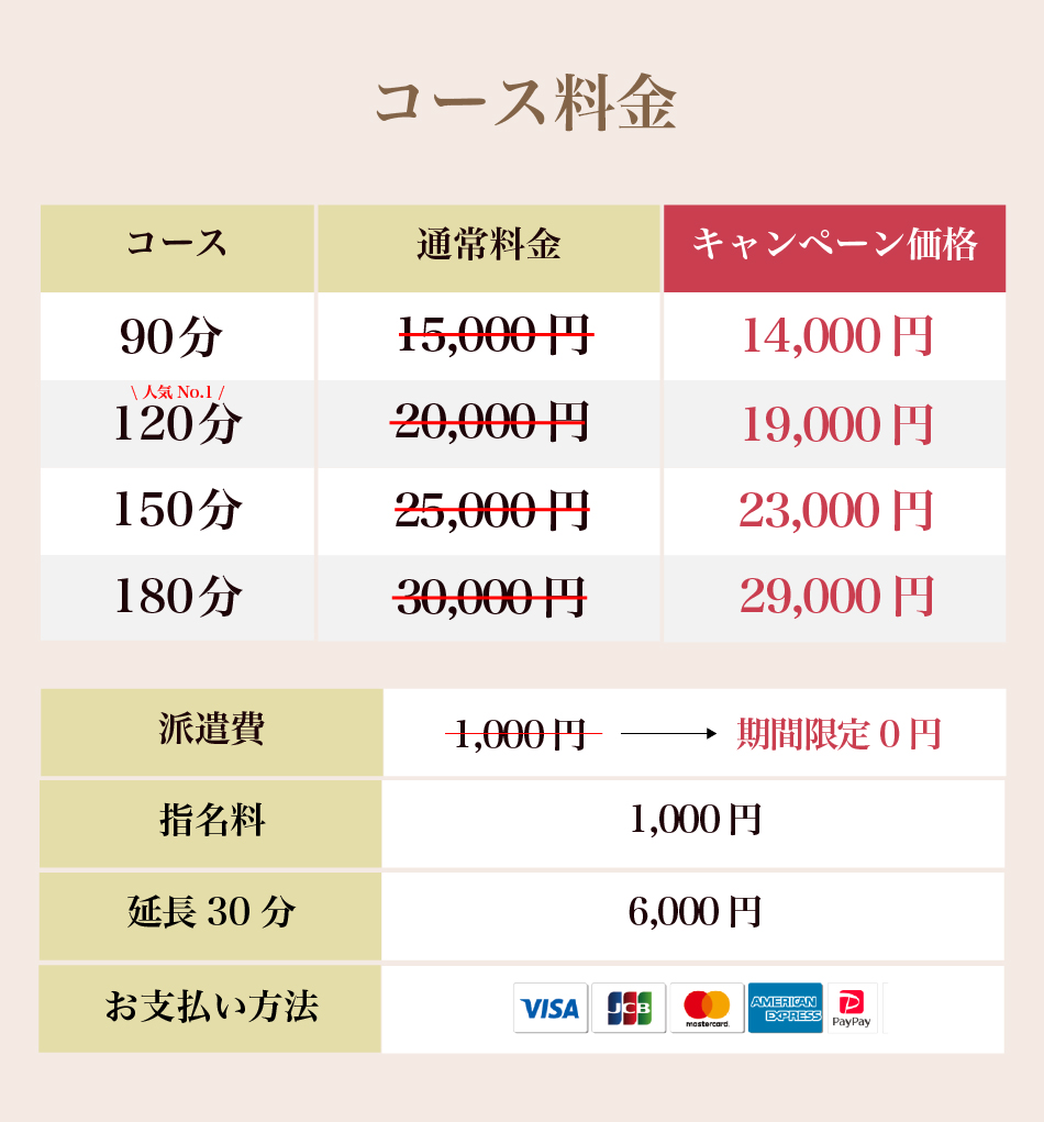 料金